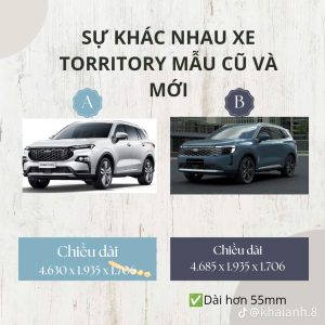 Kích thước Ford Territory 2025 mới